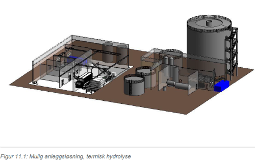 Illustrasjonsbilde Biogassanlegg